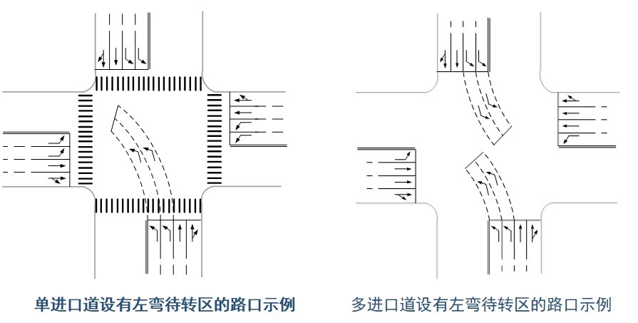  圖6 左彎待轉(zhuǎn)區(qū)的設(shè)置類(lèi)型