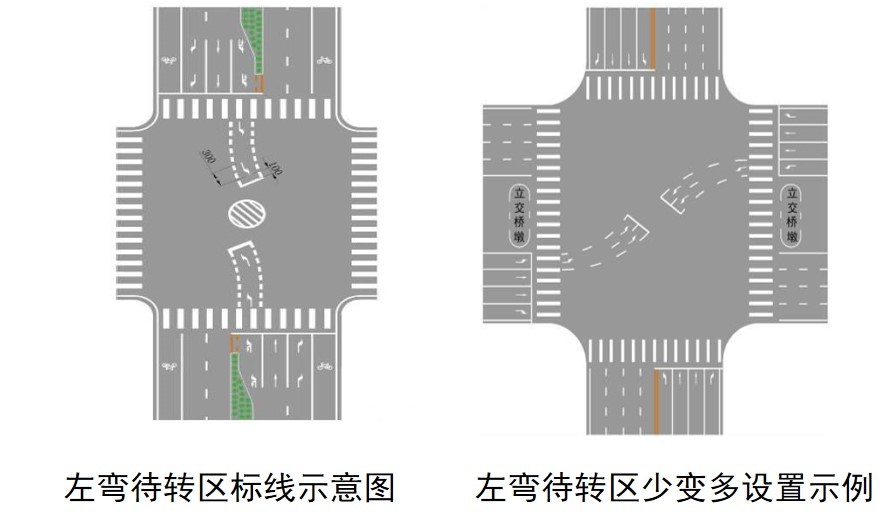 圖1 左彎待轉(zhuǎn)區(qū)的地面標(biāo)線設(shè)計(jì)標(biāo)準(zhǔn)
