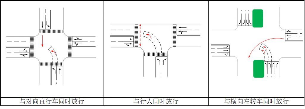 圖1 左轉信號燈的相位設置