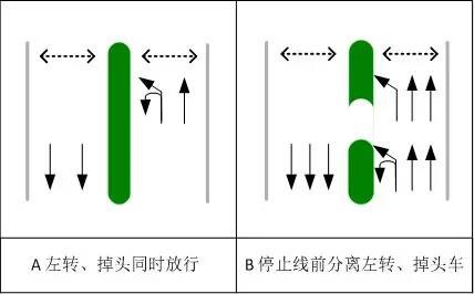 圖1 左轉掉頭混合車道