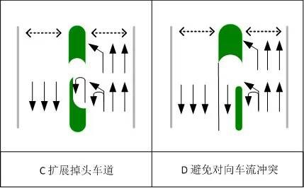 圖2 左轉掉頭混合車道