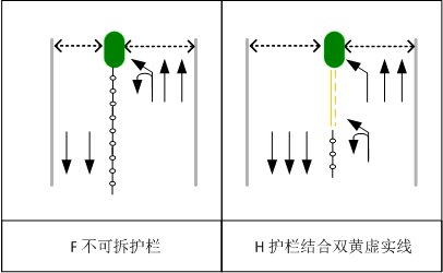 圖4 左轉掉頭混合車道