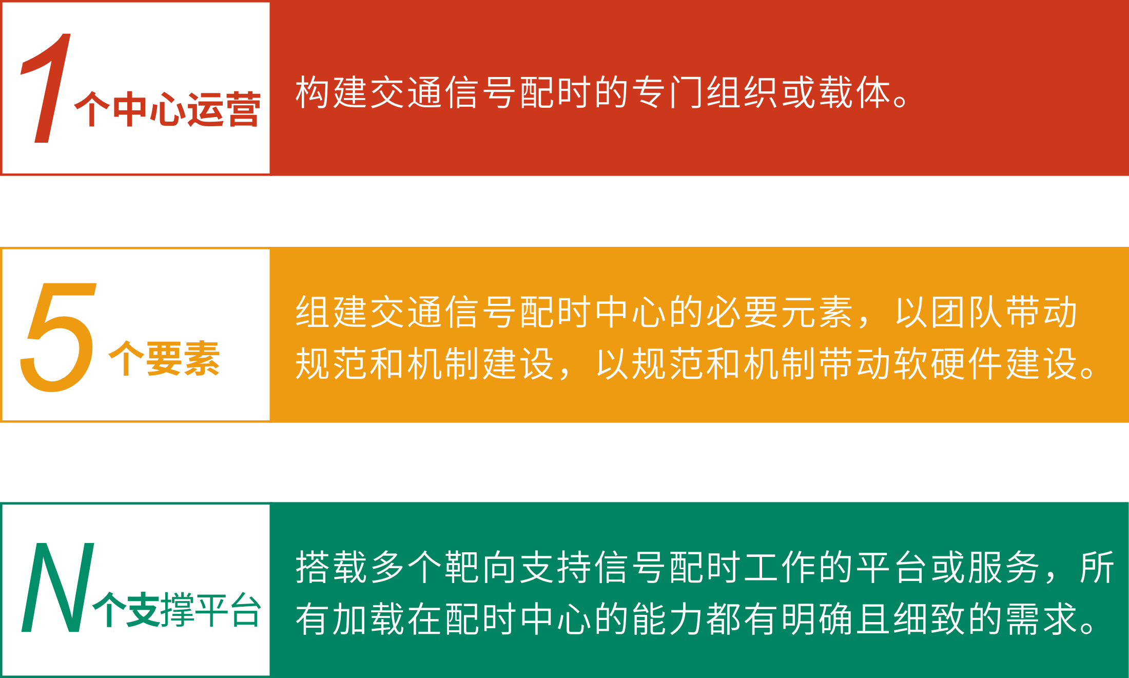 運營模式