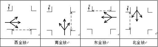 圖1 信號交叉口單口輪放