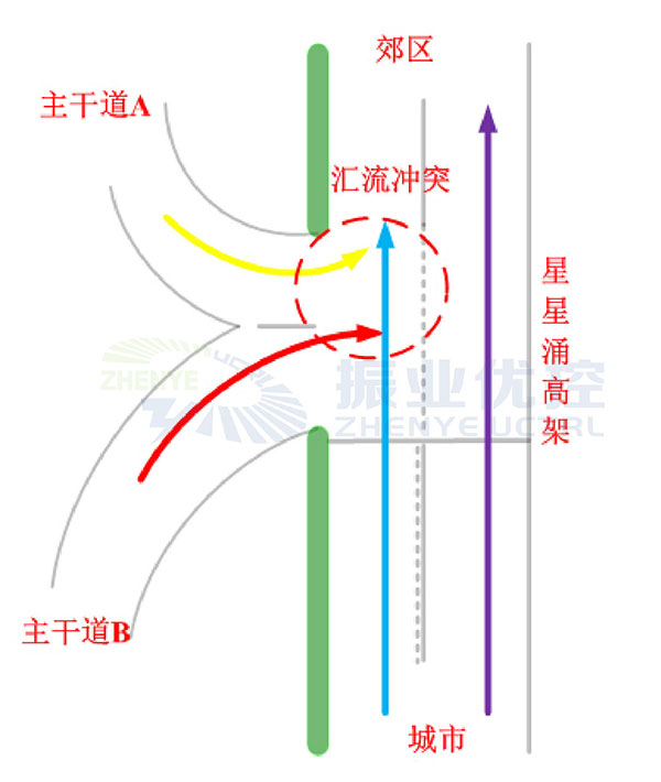 圖1 星星高架橋路況簡圖