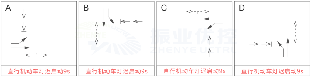 圖2 長湖—廂竹路口相位設計