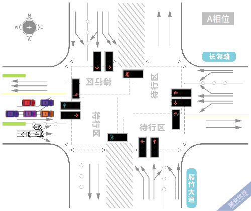圖3 A、B相位放行方案
