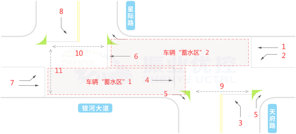 圖2 星際-天府路口的車輛“蓄水區(qū)”