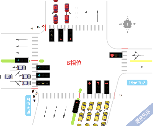 圖6 陽光西路月街路口優(yōu)化后運行圖