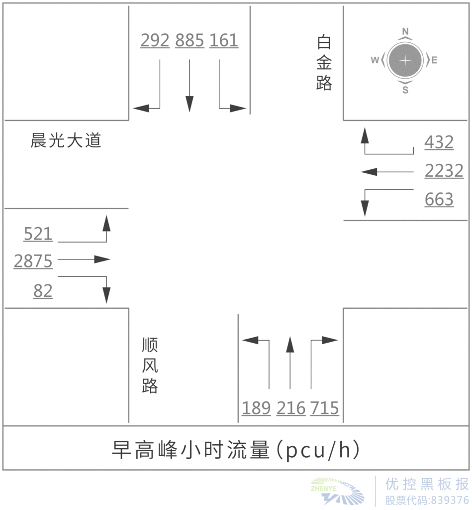 圖2 高峰小時流量圖