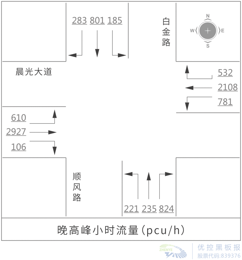 圖2 高峰小時流量圖