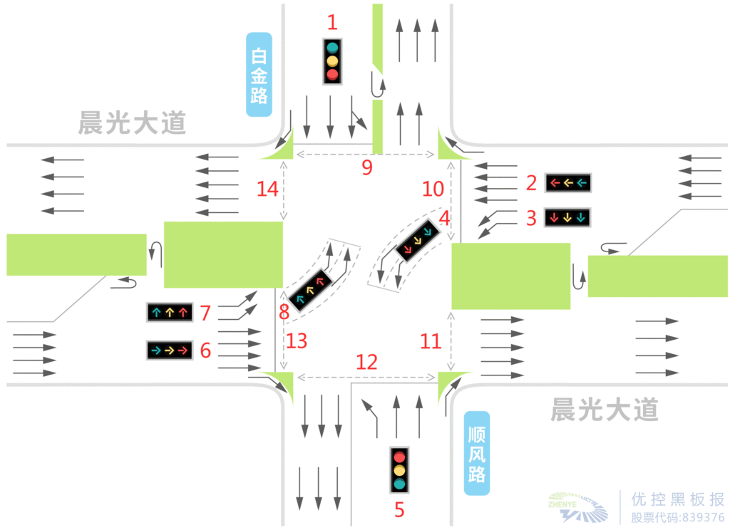 圖4 環(huán)島改造成十字路口渠化設計示意圖