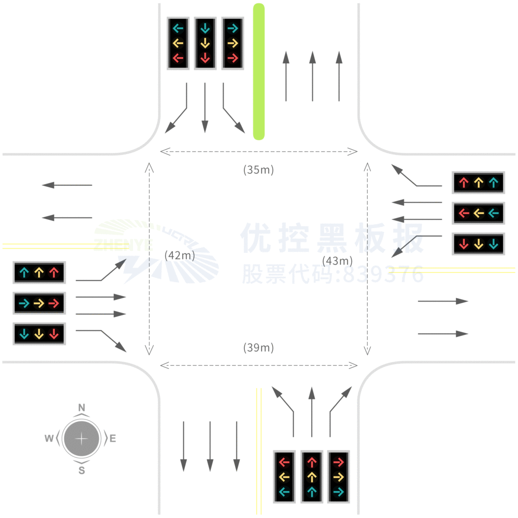 圖8 路口車道功能和信號(hào)燈組設(shè)計(jì)