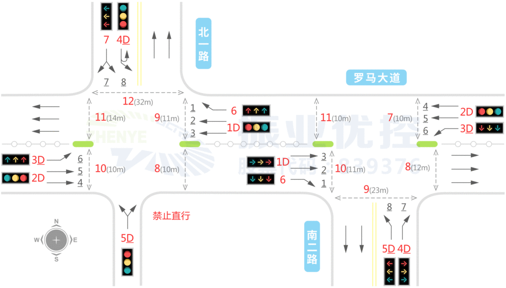 圖1 路口車道、控制燈組設(shè)置示意圖