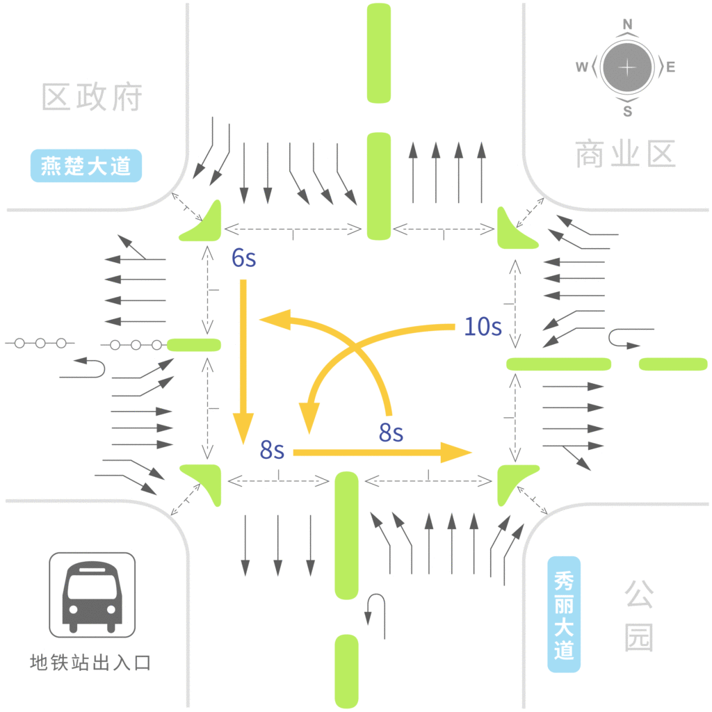 圖4 各流向所需尾車清空時(shí)間