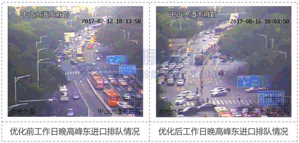 圖11 東進(jìn)口晚高峰排隊(duì)情況對(duì)比