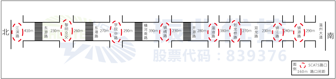 圖1 車站大道14個路口分布圖