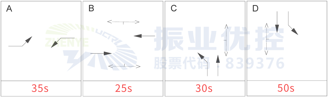圖2 衡陽(yáng)秀靈路口優(yōu)化前相位配時(shí)方案