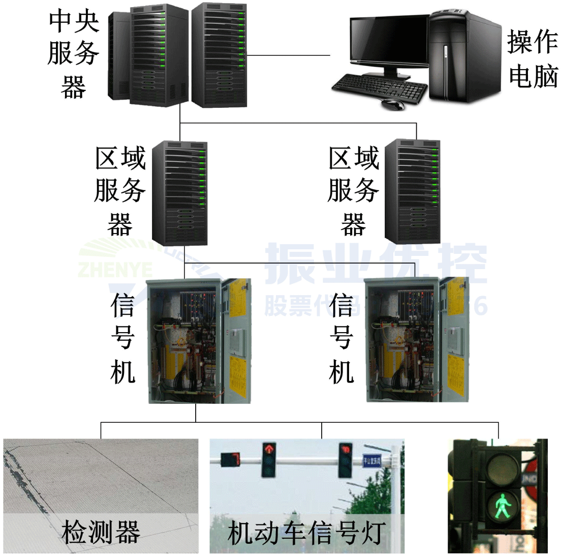 圖1 SCATS系統(tǒng)示意架構(gòu)圖