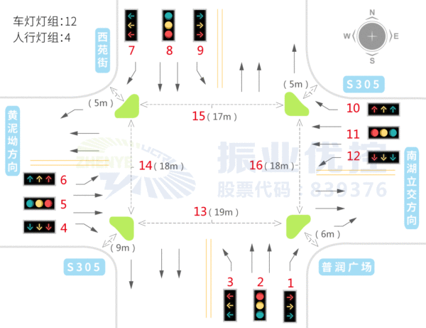 圖2 普潤路口基礎信息示意圖