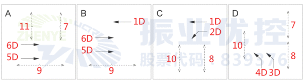 圖4 泰來(lái)路口調(diào)整相序后相位圖（優(yōu)化后）