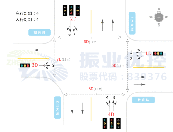 圖2 Z江大道-教育路口基礎信息圖