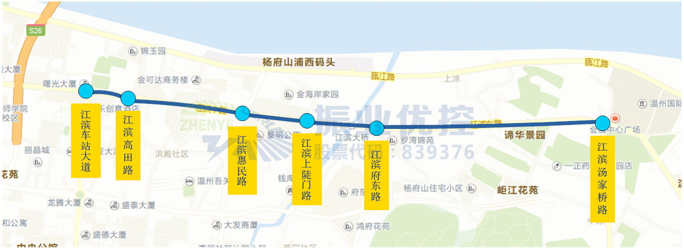 圖1 江濱東路（車站大道-湯家橋路）6個路口分布圖