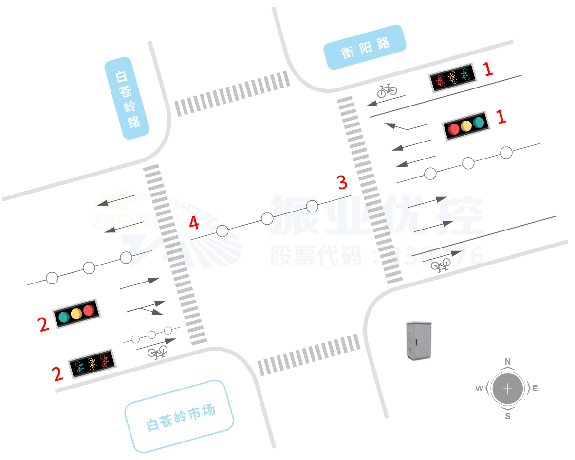 圖2 衡陽路-白蒼嶺路口基礎(chǔ)信息
