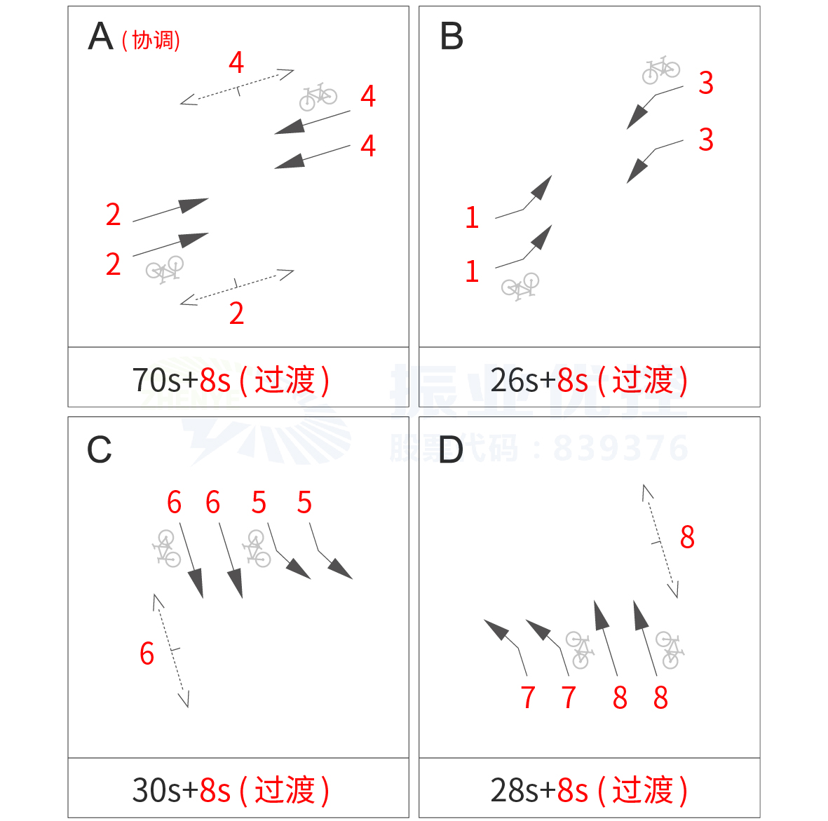 圖5 衡陽路-秀靈路口優(yōu)化前放行方案