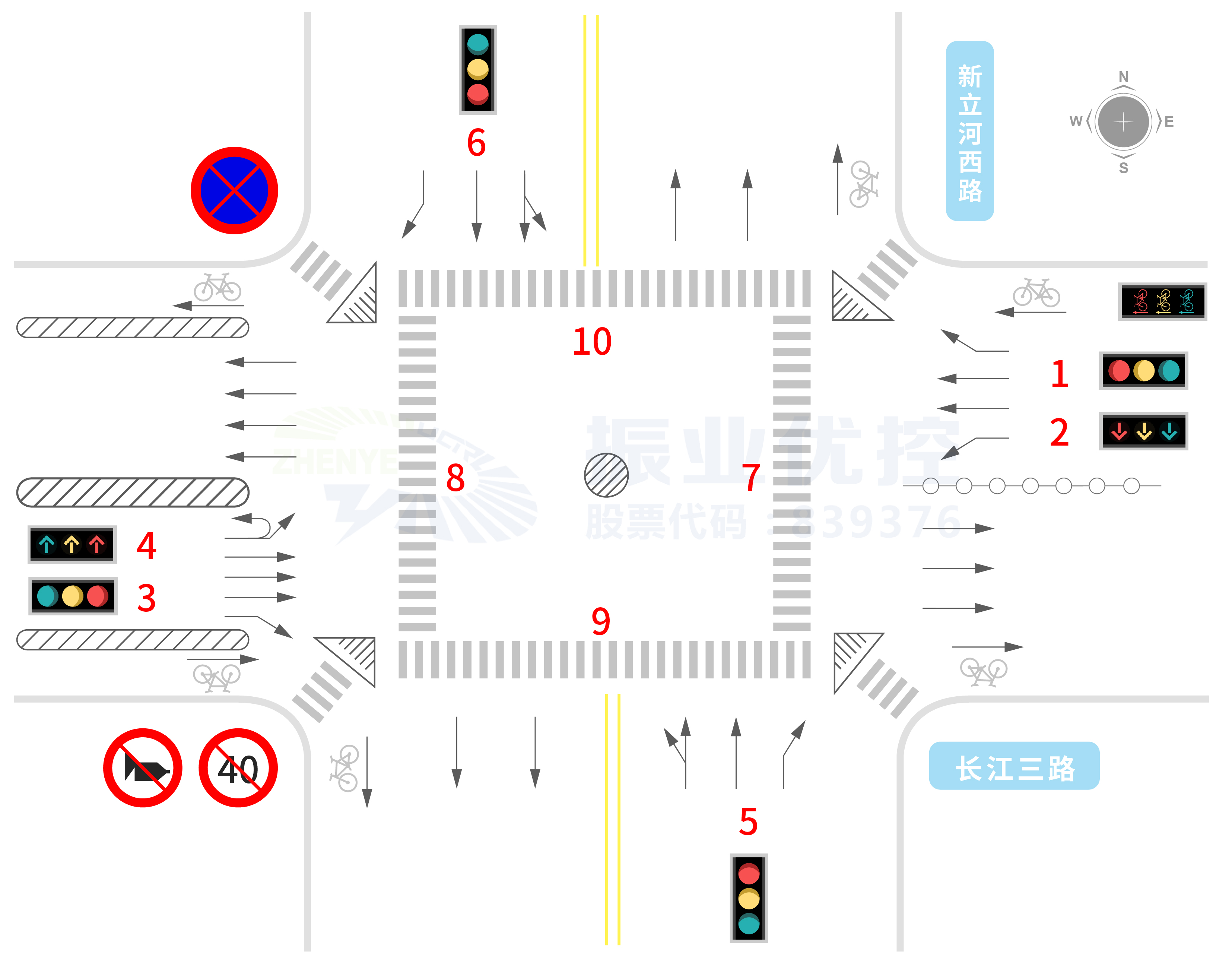 圖3 長江三路-新立河西路路口信息圖