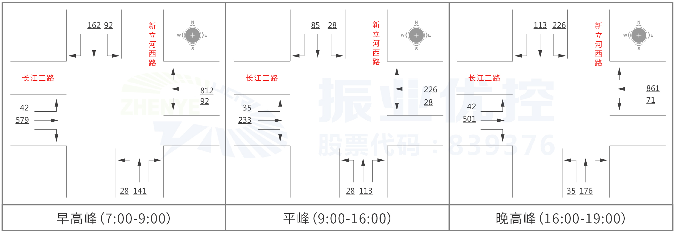 圖5 長江三路-新立河西路流量流向圖