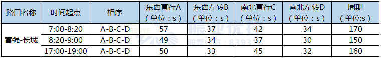 4.富強(qiáng)-長城