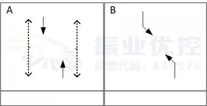 圖3 先對(duì)放直行然后對(duì)放左轉(zhuǎn)的方式