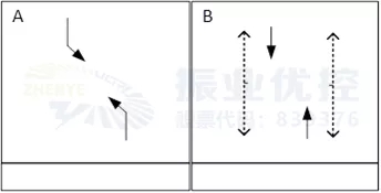 圖4 先對(duì)放左轉(zhuǎn)然后對(duì)放直行的方式