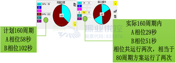 圖3 雙周期聯(lián)動(dòng)示意圖