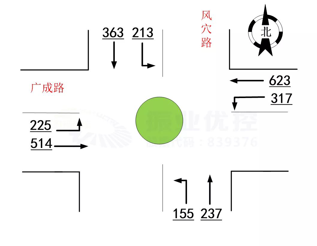 圖2路口晚高峰流量流向分布圖（輛/小時(shí)）
