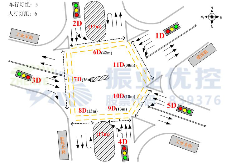 圖2 路口基礎信息圖