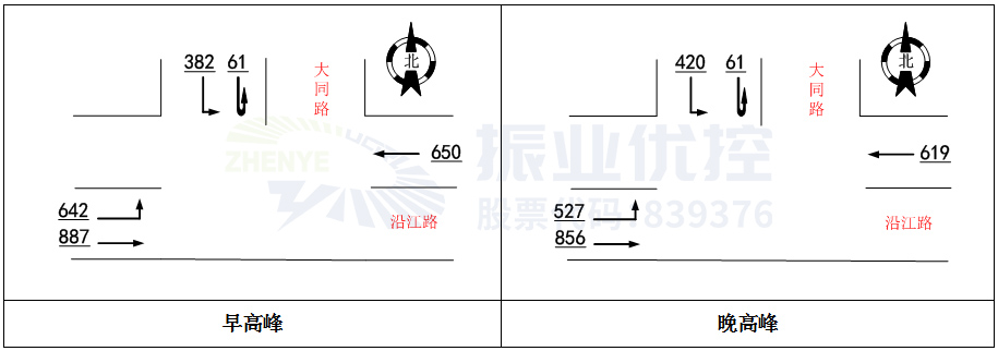 圖3 高峰小時流量圖
