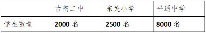 表1 惠濟路東側(cè)學校的學生數(shù)量