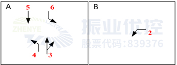 圖3 國(guó)防道-竹安路優(yōu)化前放行方式