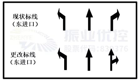 圖7 建設街-西苑路東進口標志標線圖