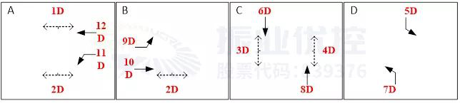 圖9 建設街-清水河路相位相序圖