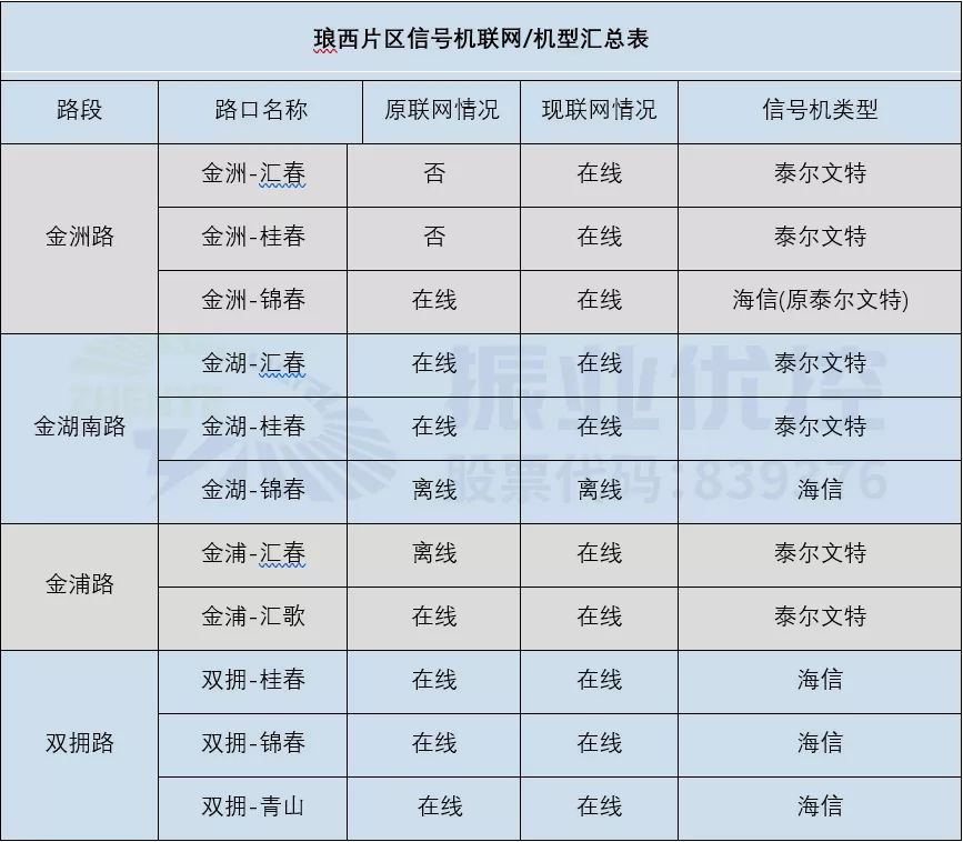 圖12 瑯西片區(qū)協(xié)調方案預期效果圖