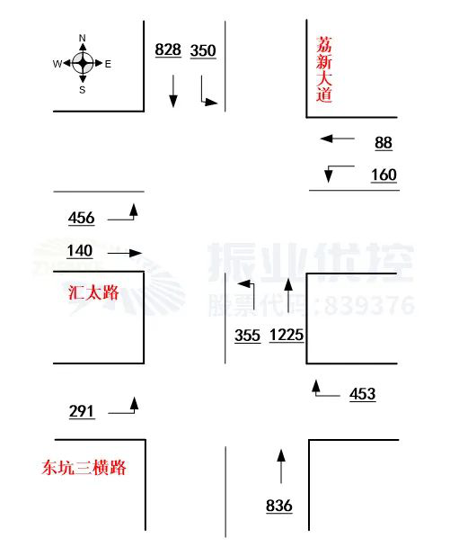 圖2 晚高峰車(chē)流量流向圖