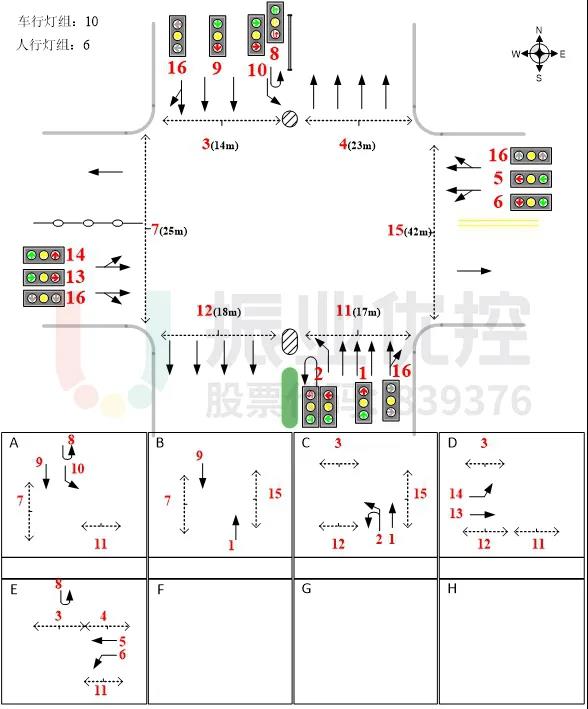 圖2 105國道-南大路路口基礎(chǔ)信息圖（優(yōu)化前）