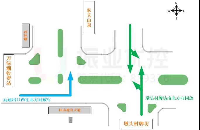 圖 8 D相位增加放行方向，優(yōu)化目的示意圖