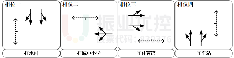 圖3 相位相序方案（優(yōu)化前）