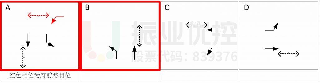 圖4 清和大道-玄真路、府前路口相位圖（優(yōu)化前）