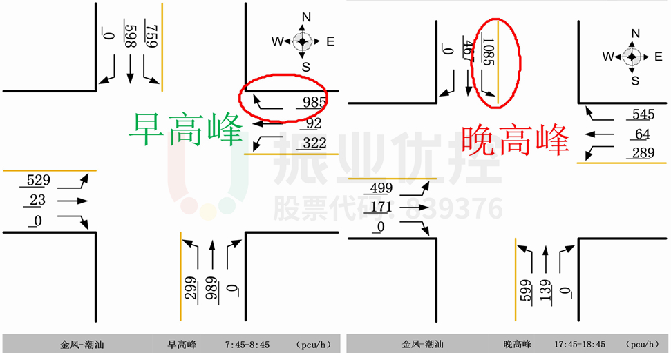 圖2 路口高峰時(shí)段進(jìn)口通行能力示意圖(優(yōu)化前)