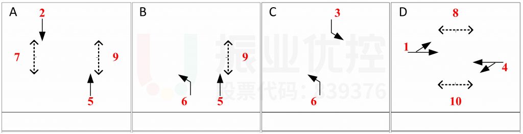 圖3 樂(lè)沙大道-迎賓大道路口相位相序圖（優(yōu)化前）